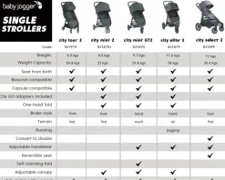 Baby Jogger City Select 2 Stroller Slate New